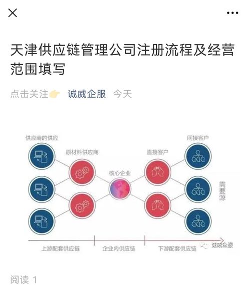 天津供應(yīng)鏈管理公司注冊(cè)全流程及經(jīng)營(yíng)范圍填寫(xiě)詳解