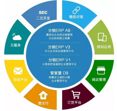 用了管家婆ERP之后，你還敢說(shuō)Excel夠用嗎？—— 供應(yīng)鏈管理服務(wù)的顛覆性升級(jí)