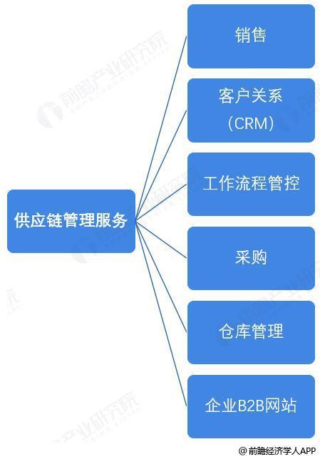 前瞻全球產業早報 三星啟用AI技術革新半導體設計，供應鏈管理服務邁入智能化新階段